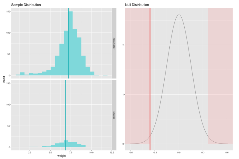 R programming language for statistical computing and data analysis